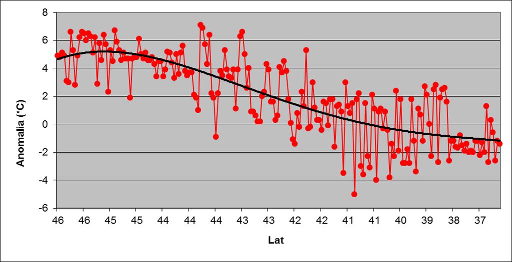 6 Diagramma latitudinale delle anomalie delle temperature massime nel periodo in esame. Fig.