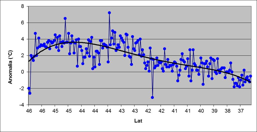 Temperature minime - anomalia periodo 7-13 Settembre Fig.