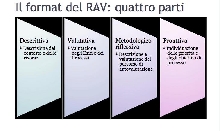 compiutamente il contenuto; ha individuato un certo numero di indicatori idonei a rappresentare le caratteristiche di qualità dell