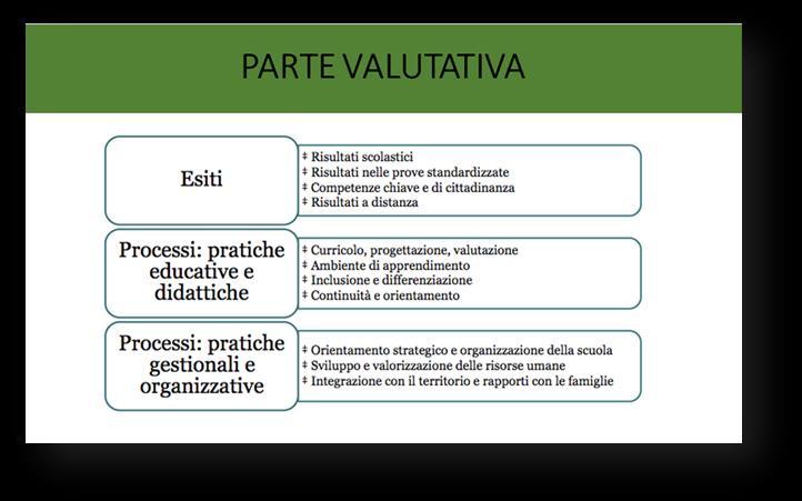 specificato il contenuto; ha riservato uno spazio per l inserimento di indicatori a cura della scuola, in modo che questa potesse