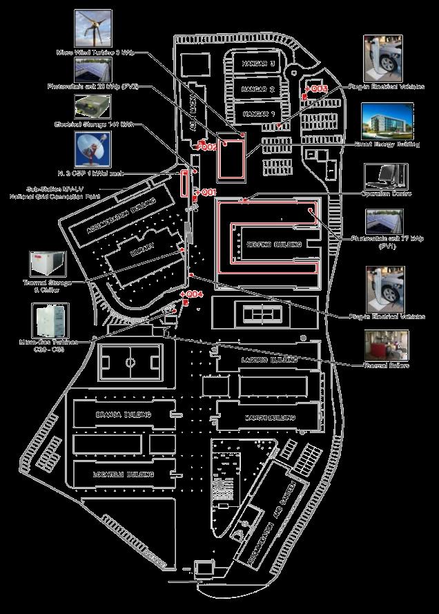 La Smart Polygeneration Microgrid (SPM) E un sistema di distribuzione energetica elettrica e termica «intelligente» che si sviluppa nella zona Nord del Campus e connette: 3 turbine a gas