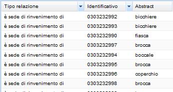 diverso NCT tabella