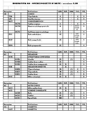 Paragrafo RV Relazioni - campo RVE: bene complesso scheda dell insieme NCT-RVEL 0 NCT BENE COMPLESSO => 1 bene culturale, n schede di catalogo Il codice univoco NCT(registrato nel paragrafo CD-CODICI