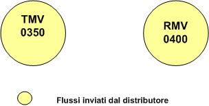 27bis LETTURE DI VOLTURA Figura 27: Letture di voltura 27bis.1 TMV (0350) Trasmissione all utente della lettura di voltura definizione schema xsd <?xml version="1.0"?> <xs:schema xmlns:xs="http://www.