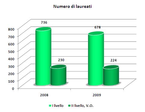 GIORNALISTA PUBBLICISTA E PROFESSIONISTA STATISTICHE Quale andamento ha il mercato del lavoro? Quali sono le previsioni di occupazione?