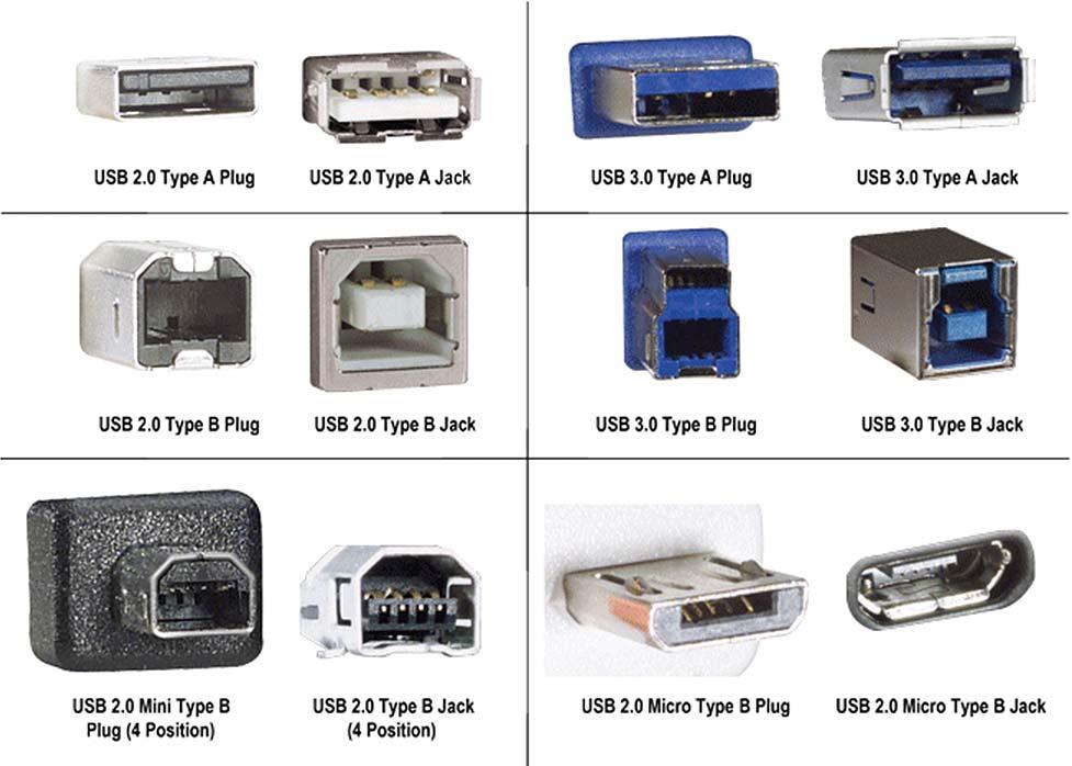 USB 3: ulteriore evoluzione USB 3.