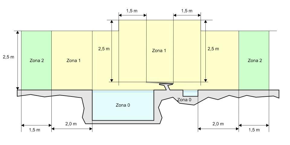 Figura 1 - Estensione delle zone di piscine e