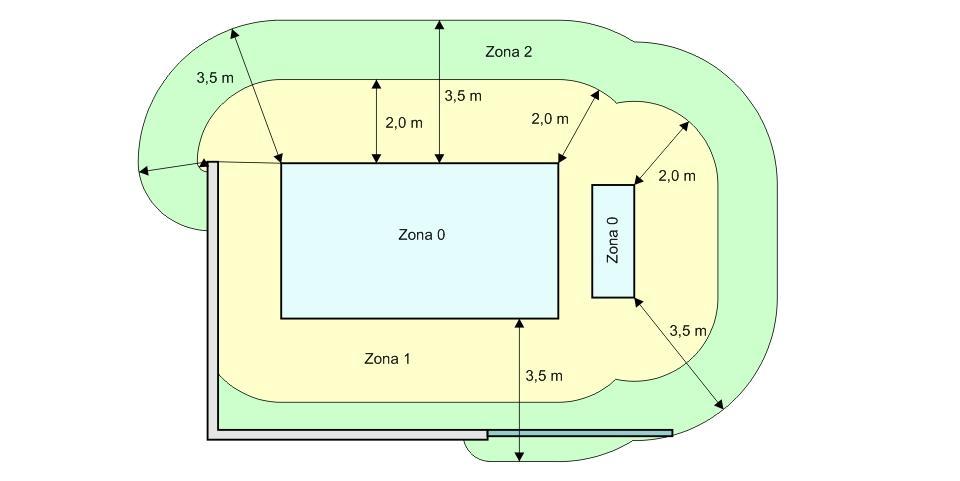 Figura 3 - esempio esplicativo di come si modifichi il limite delle zone 1 col filo teso lungo 2 m e il limite