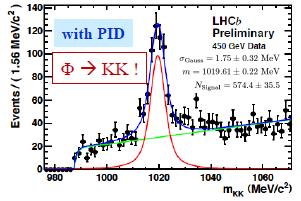 Prime misure di efficienza e mis-id su dati