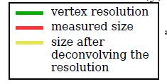 risoluzione sul vertice