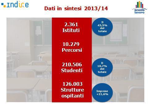 MONITORAGGIO INDIRE 03/04 4//04 Giornata