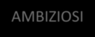 CHE HA OBIETTIVI AMBIZIOSI VALORIZZIAMO LE RISORSE DISPONIBILI Attiviamo il cambiamento partendo dalla