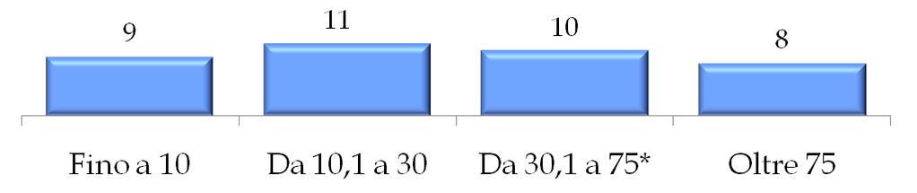 1,9 miliardi di ) Volume medio garanzie per gli 8