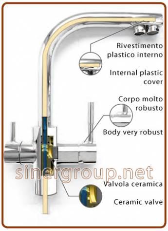 evitare la contaminazione dell'acqua attraverso il metallo (nichel, cadmio).