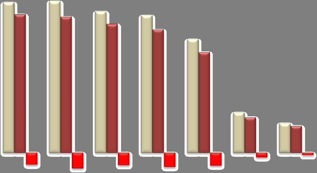 Vicenza Veneto Italia 3,9 20,1 5,2 17,9 14,6 19,7 18,7 100,0 - IMPRESE ARTIGIANE - Valori assoluti al 30.9 2008 2015 Var.