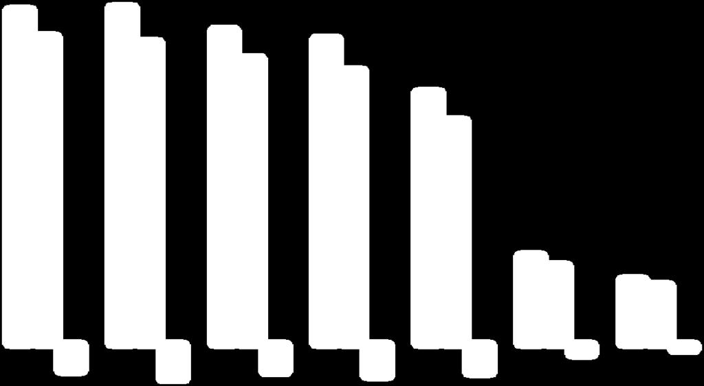 000 7.693 6.812 5.634 5.164 4.000-1.000-6.000-881 -470-2.295-3.004-2.399-2.724-2.