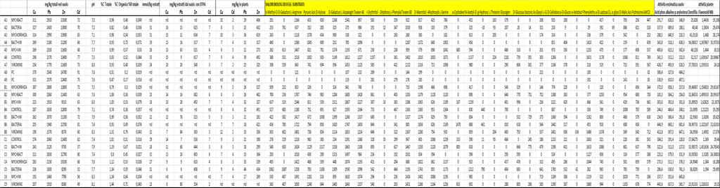 Analisi dei dati E necessaria un analisi multivariata!