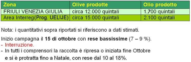 Campagna olivicola
