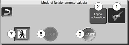 5 Uso e funzonamento 5 Uso e funzonamento Regolazone con touch-dsplay Se la caldaa vene almentata dalla rete la regolazone della caldaa s avva. Lo schermo prncpale vene carcato.