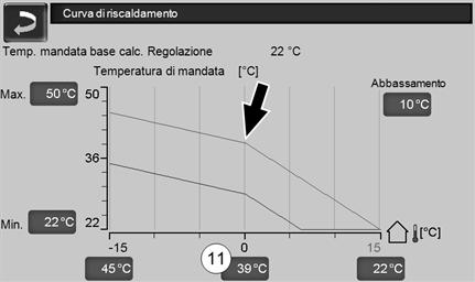 2-28_08_008_03sn Adattare la curva d rscaldamento a 2 punt (nella modaltà Rscaldamento) Annotare le temperature mpostate prma d modfcare valor.