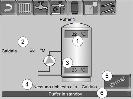 11 Accumulatore nerzale Esempo: - Tpo d abltazone = Lunedì-Domenca - La regolazone d rcrcolo attualmente ha un'abltazone orara dalle 06:00 alle 08:00 - Durata d accensone = 30 second - Tempo d attesa