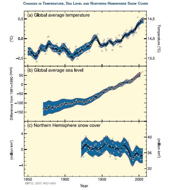 Cambiamenti globali IPCC,