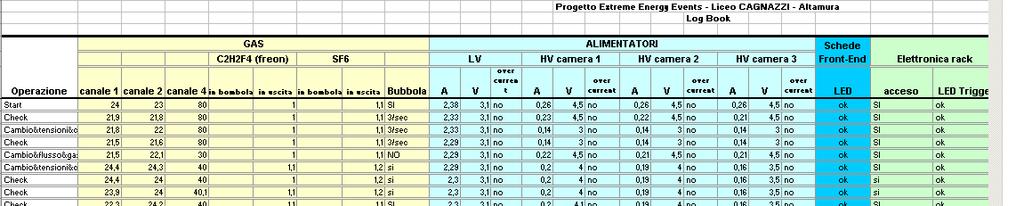 Fase 3: