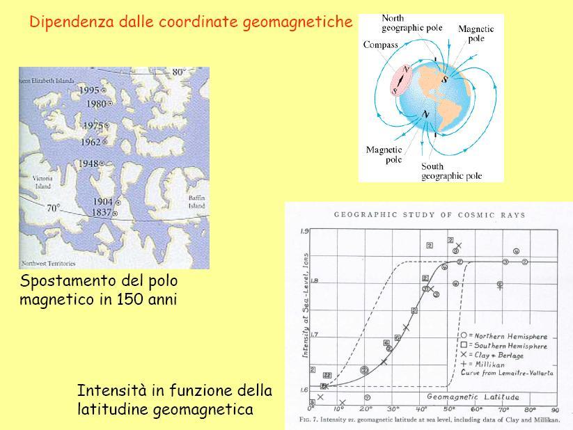 M. Abbrescia I.I.I.S S.