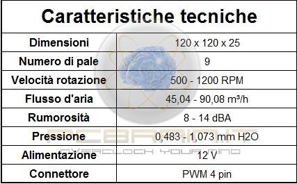 . Clustr 120mm Clustr 80mm In qust 2 du, ch stticamnt molto simili, tcnologi adottat