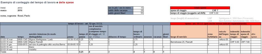 art. 12 cifra 5 CCL: esempio di