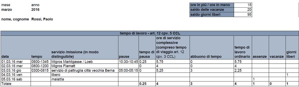 Esempio di