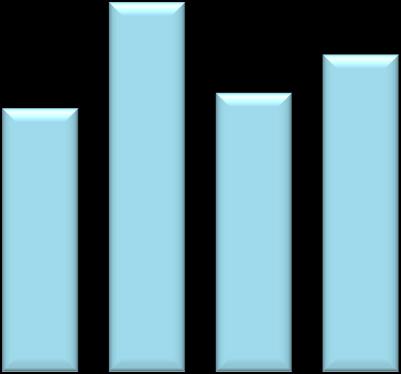 I ricoveri Diabetici ricoverati 270 n. Ricoveri 284 Femmine 52,2% Età media 73,3 anni Costo totale RO 935.