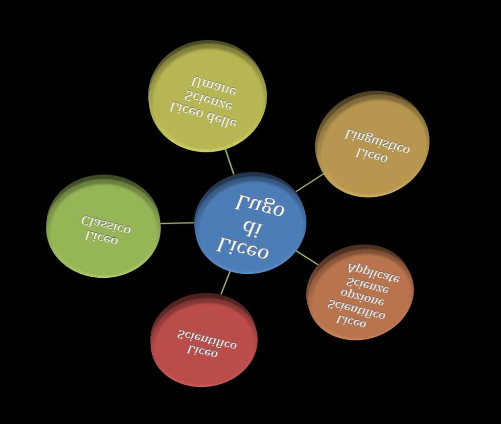 it Il Liceo di Lugo intende l'apprendimento come processo attivo di costruzione fra docente e alunno fornisce strumenti di conoscenza per acquisire competenze e sviluppare abilità aiuta gli studenti