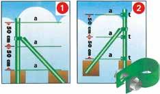 1 Fissare i fili di tensione (a) sul palo di tensione di partenza. 2 Inserire i collari di tensione (t) sul palo di tensione di arrivo.