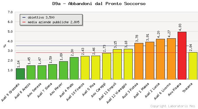 a cura di Anna Maria Murante 253 4.