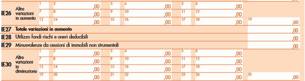 IRAP/2016 CHECK LIST DI CONTROLLO DELLA DICHIARAZIONE IRAP ANNO D IMPOSTA 2015 DENOMINAZIONE TIPOLOGIA DI DICHIARAZIONE ORDINARIA INTEGRATIVA INTEGRATIVA A FAVORE IL CONTRIBUENTE ACCONSENTE A CHE L