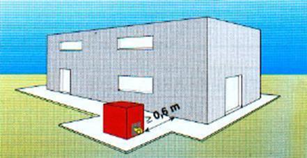 installazione o tettoia; Se adiacente edificio
