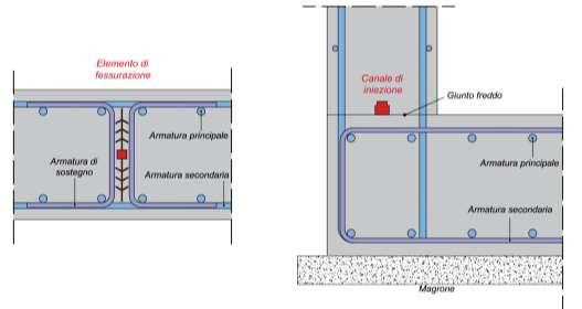 A tale scopo, nell ambito del WT System è stato studiato un apposito elemento di fessurazione iniettabile, utile per programmare il quadro fessurativo della struttura: WT-System Joint.