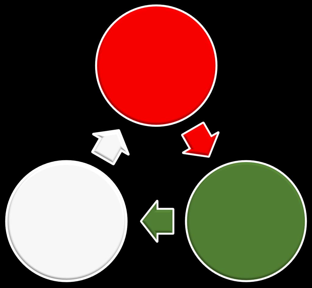 Come si fa TDD Red Red Scrivo un test che fallisce Green Scrivo il codice