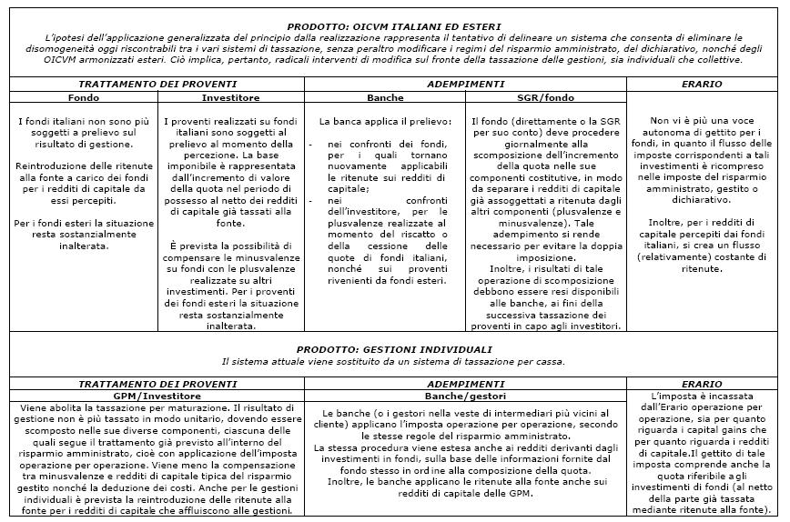 10 Riforma rendite