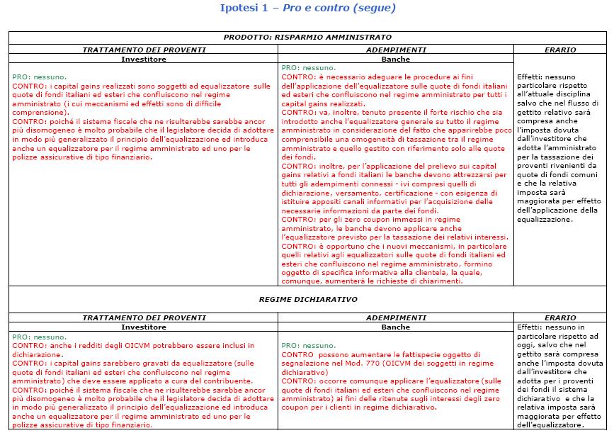 9 Riforma rendite