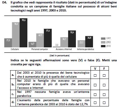 Dati e previsioni Leggere e interpretare un grafico.