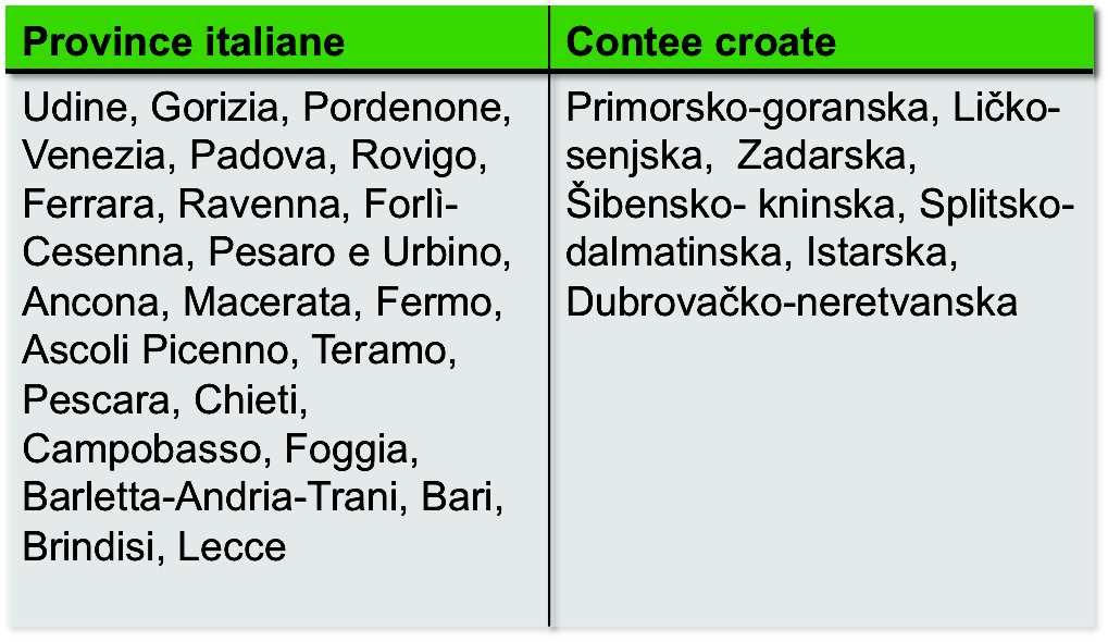 Zona geografica del Programma Italia- Croazia transfrontaliero Il Programma Italia-Croazia è uno strumento di