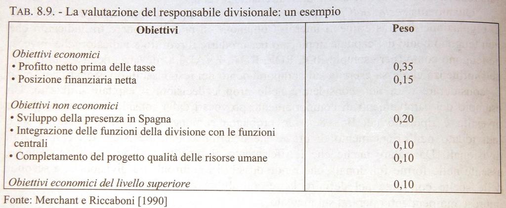 Un approfondimento sulla