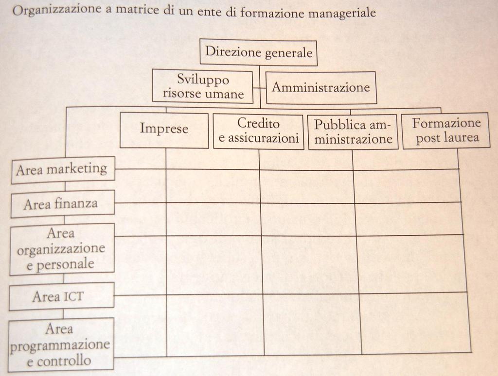 La forma a matrice (esempio) 18 Rebora G.