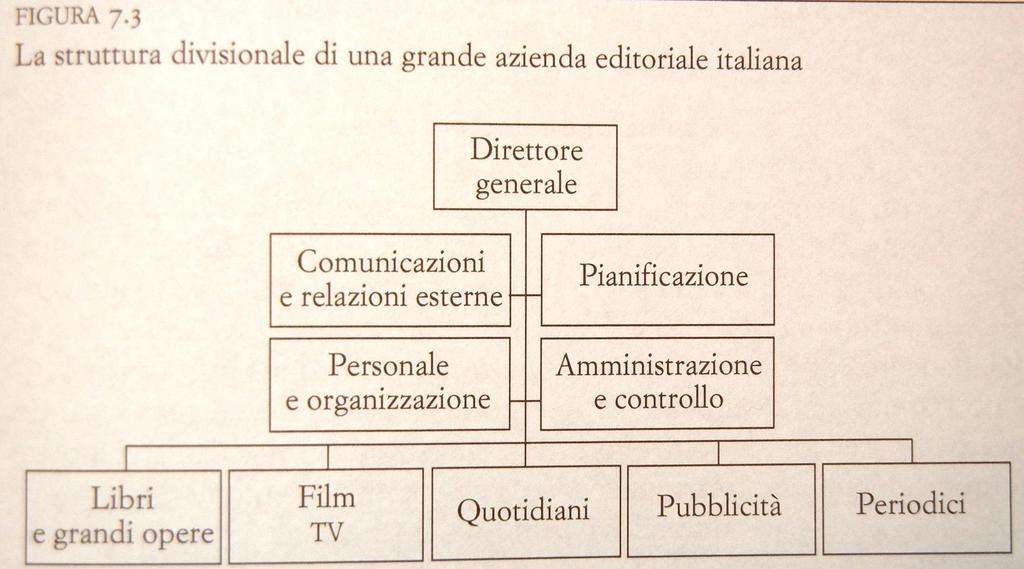 La forma divisionale (esempio) Rebora G.