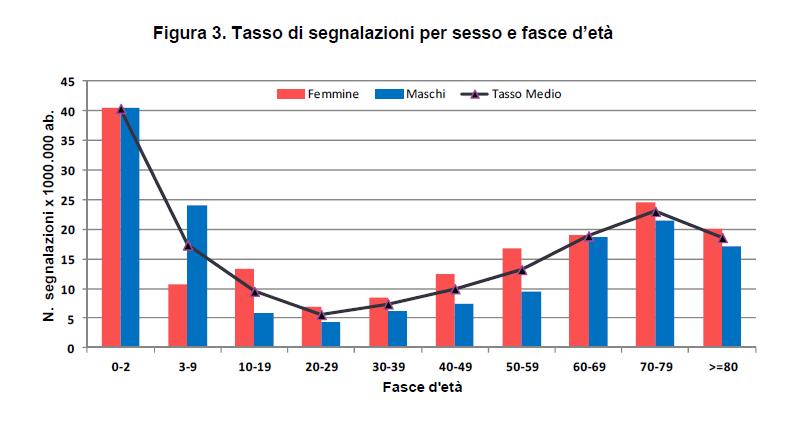 Vaccino HPV Dal Rapporto di