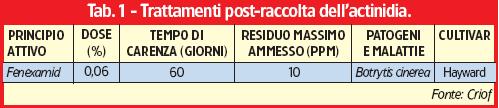 Sicurezza alimentare: residui di antiparassitari e processo di registrazione nell UE LMR limite massimo di residuo (o MRL in lingua inglese): stabilito dalle autorità competenti dell UE per ciascun