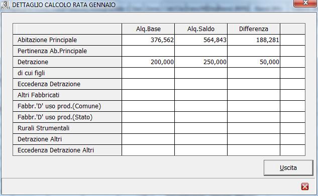 Come da suesposto esempio grafico: la differenza risultante tra l aliquota saldo 564,843 e l aliquota base 376,562 è 188,281 a cui viene sottratta la differenza di detrazione, aumentata da 200 a 250,