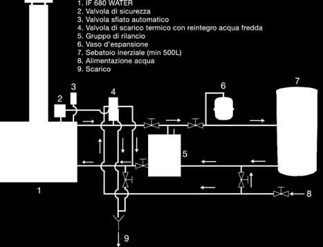 881 545 665 384 662 511 1173 L Infire 680 Water Grande anteprima per il 2014: Bodart & Gonay ha studiato un